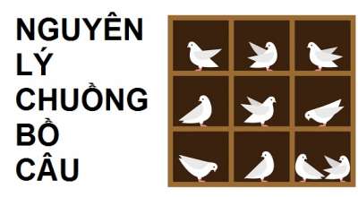 Tài liệu ôn luyện môn tư duy Toán: Nguyên lý chuồng bồ câu